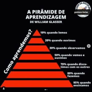 piramide de aprendizagem